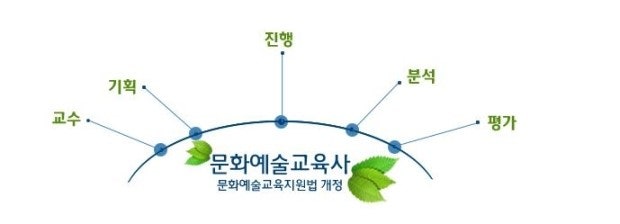 중앙교육사 이미지
