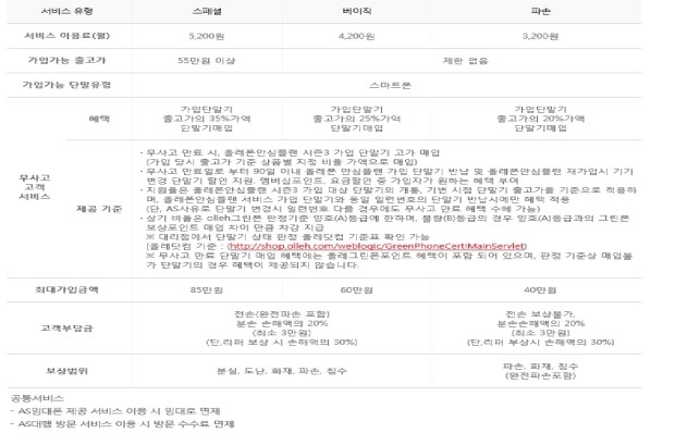 아이폰 파손보험 스페셜이랑 베이직중에 뭘로 가입할까? 스페셜 11 베이직 22 | 인스티즈