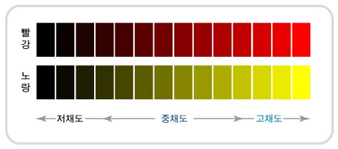 채도 이미지