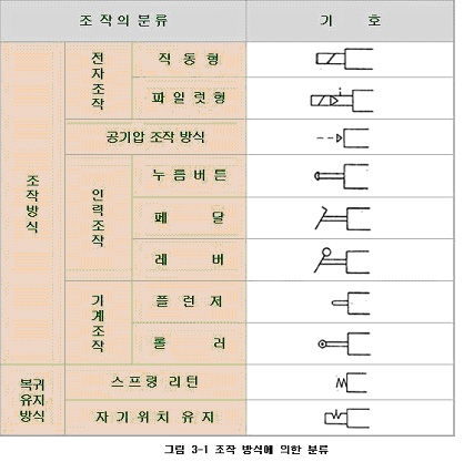 기호 이미지